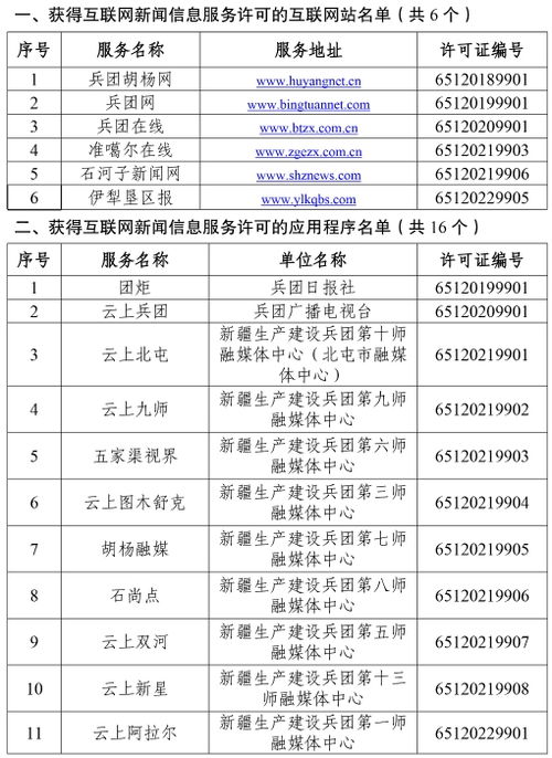 關于新疆生產(chǎn)建設兵團互聯(lián)網(wǎng)新聞信息服務單位許可信息的通知公告
