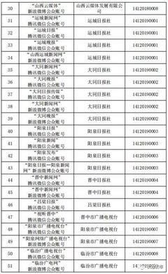 山西新審批長治市新聞中心等4家互聯網新聞信息服務許可單位