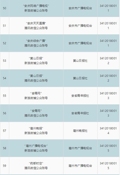 安徽省新增8家互聯網新聞信息服務單位，規范化管理再上新臺階