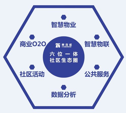 喜訊！賽百威運營管理軟件榮獲“中國互聯網智慧社區優秀產品”稱號