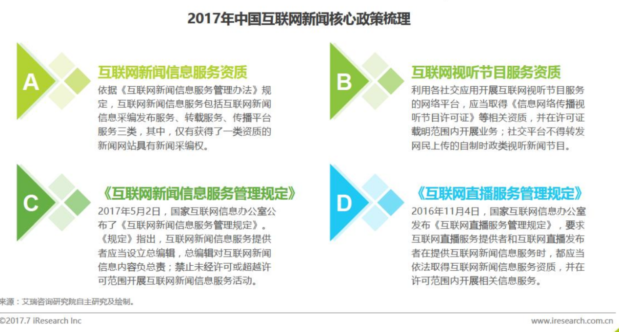 信息創造價值 今日頭條競品分析報告